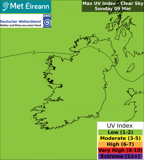 Max UV Index - Clear Sky - Sunday, 09 Mar 2025