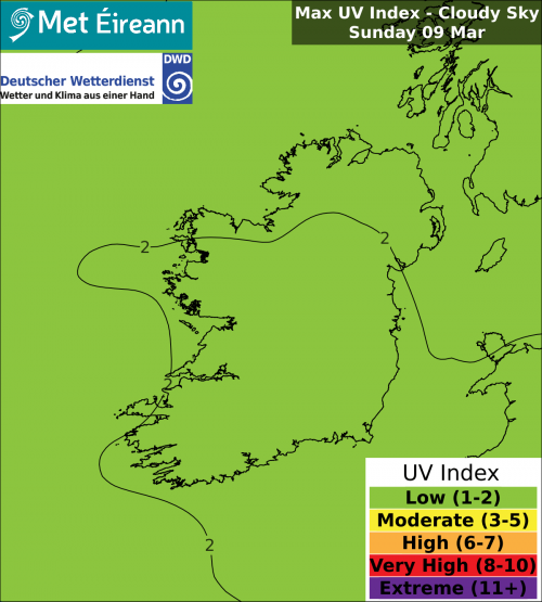 Max UV Index - Cloudy Sky - Sunday, 09 Mar 2025